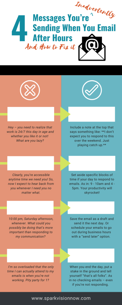 Learn about the messaging you are sending with after hour emails
