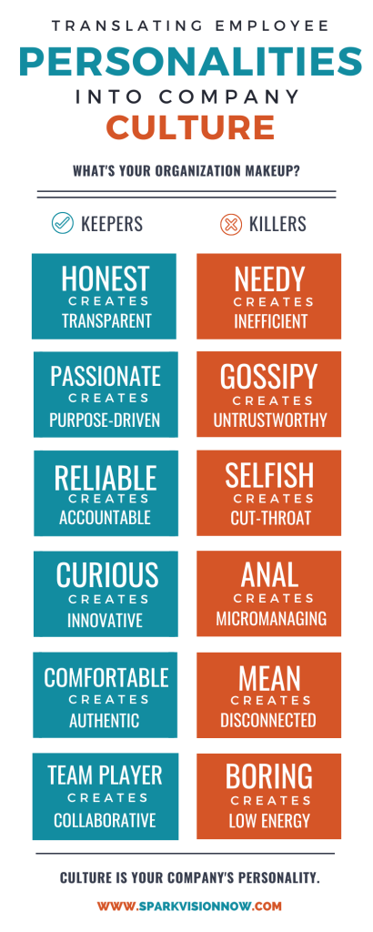 culture keeper culture killer