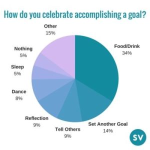 let's celebrate poll