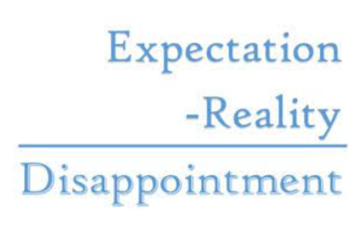 Expectation – Agreement = Disappointment